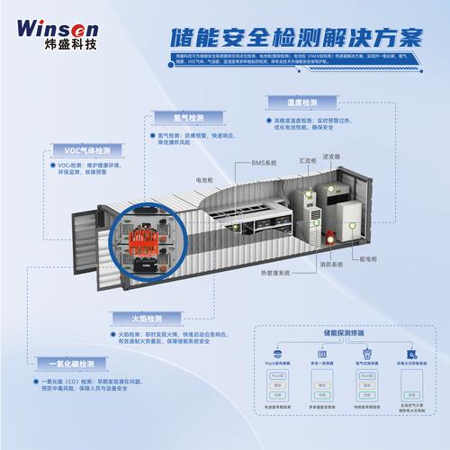 科普:储能三大主要技术是什么?各有什么优劣? 科普:储能三大主要技术是什么?各有什么优劣?