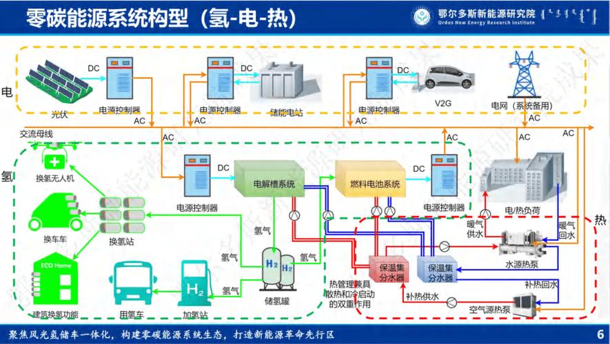 一文轻松读懂四大光伏发电系统:并网、离网、并离网储能和微网 一文轻松读懂四大光伏发电系统:并网、离网、并离网储能和微网