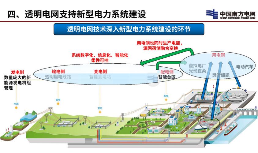 电力系统分析主要讲了什么 电力系统分析主要讲了什么