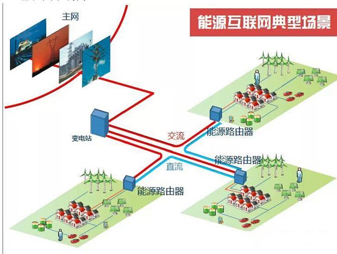 能源互联网工程专业的就业前景 能源互联网工程专业的就业前景