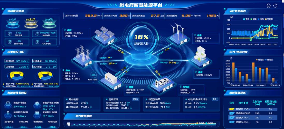 智慧燃气行业现状分析:开发潜力和提升空间巨大 智慧燃气行业现状分析:开发潜力和提升空间巨大