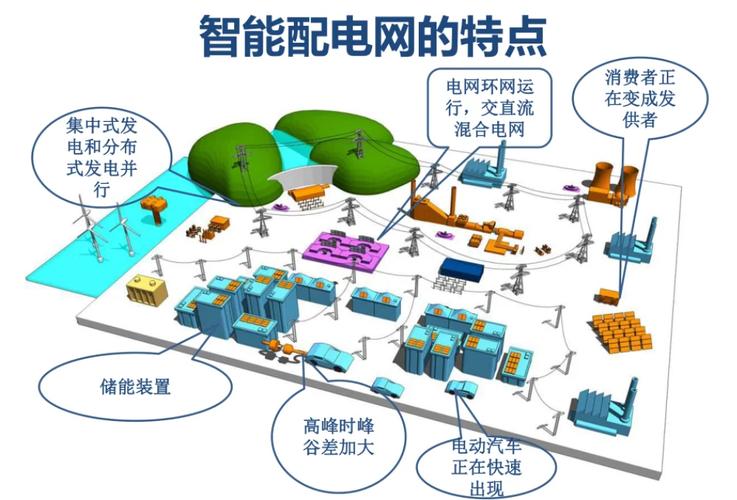 配电网智能馈线终端FTU联网方案 配电网智能馈线终端FTU联网方案
