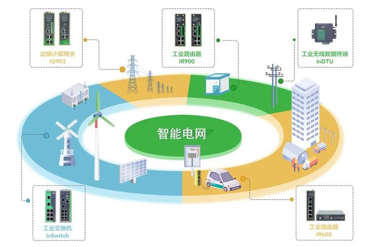 配电网智能馈线终端FTU联网方案 配电网智能馈线终端FTU联网方案