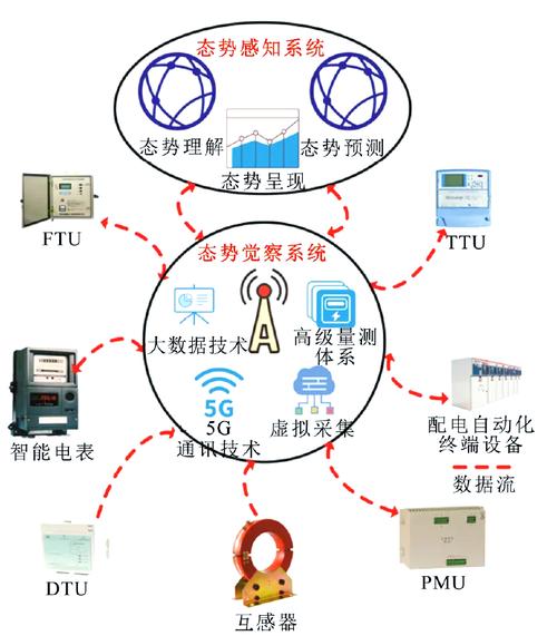 冀北电力智能配电网中心与秦皇岛电力公司哪个好 冀北电力智能配电网中心与秦皇岛电力公司哪个好