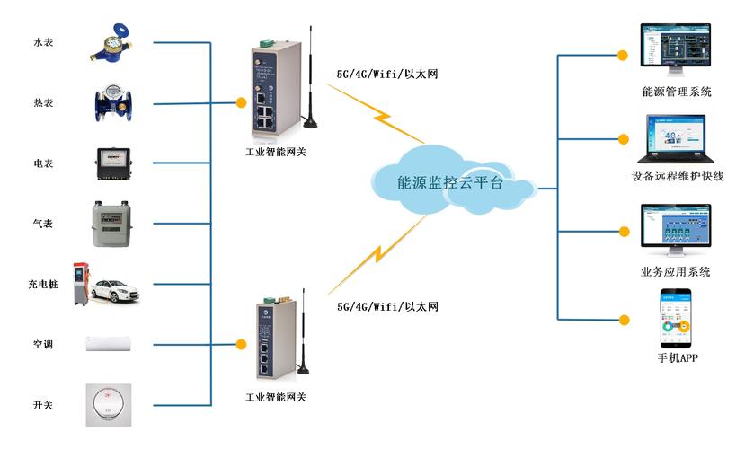 电力物联网是什么意思 电力物联网是什么意思