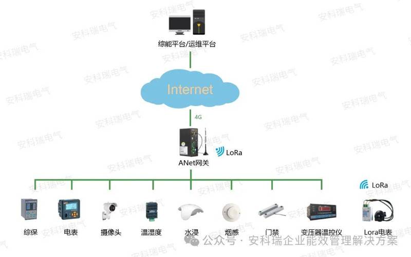 电力物联网是什么意思 电力物联网是什么意思