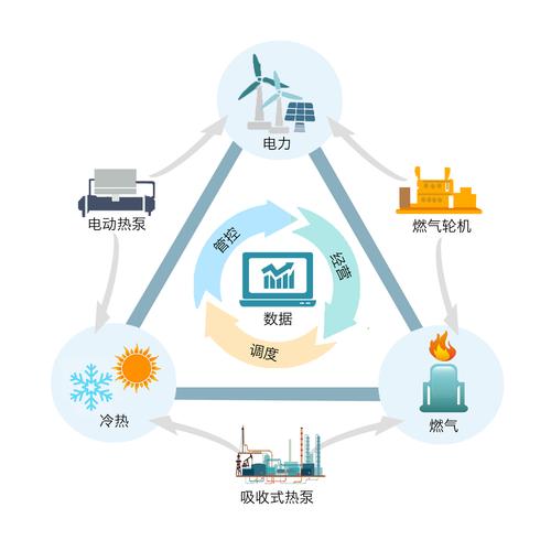 能源互联网基本概念及其内涵 能源互联网基本概念及其内涵