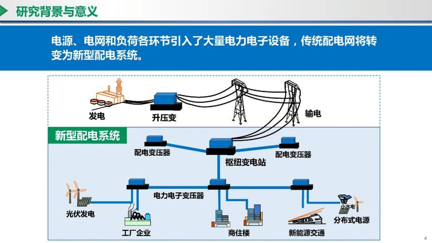 冀北电力智能配电网中心与秦皇岛电力公司哪个好 冀北电力智能配电网中心与秦皇岛电力公司哪个好