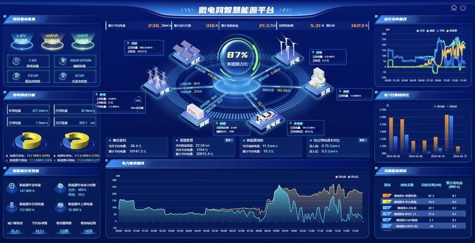 2024能源互联网工程专业就业前景及方向 毕业后能干什么 2024能源互联网工程专业就业前景及方向 毕业后能干什么
