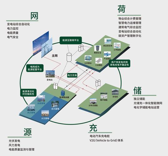 冀北电力智能配电网中心与秦皇岛电力公司哪个好 冀北电力智能配电网中心与秦皇岛电力公司哪个好
