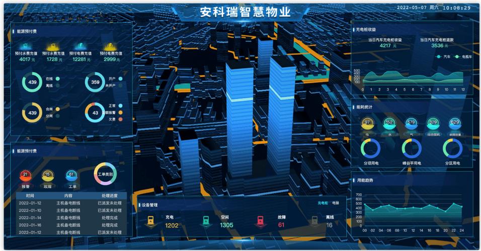 浅谈电力通信与泛在电力物联网技术的应用与发展 浅谈电力通信与泛在电力物联网技术的应用与发展