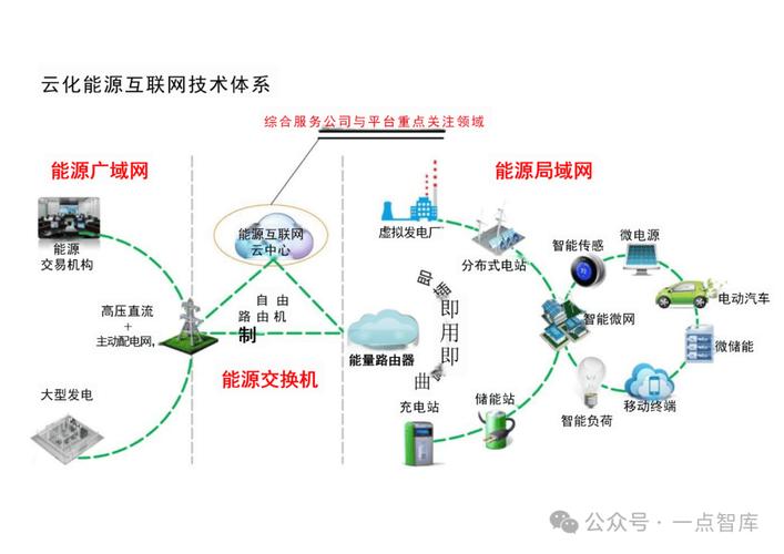 什么是全球能源互联网 什么是全球能源互联网
