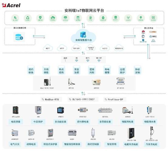【电力物联网】泛在电力物联网的前身:什么是CPS (Cyber-Physical Syst... 【电力物联网】泛在电力物联网的前身:什么是CPS (Cyber-Physical Syst...