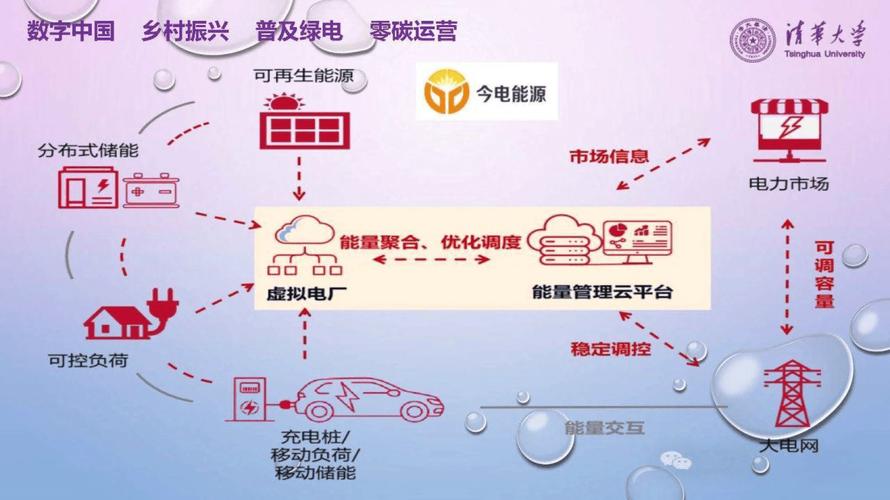 能源互联网工程是干什么的 能源互联网工程是干什么的